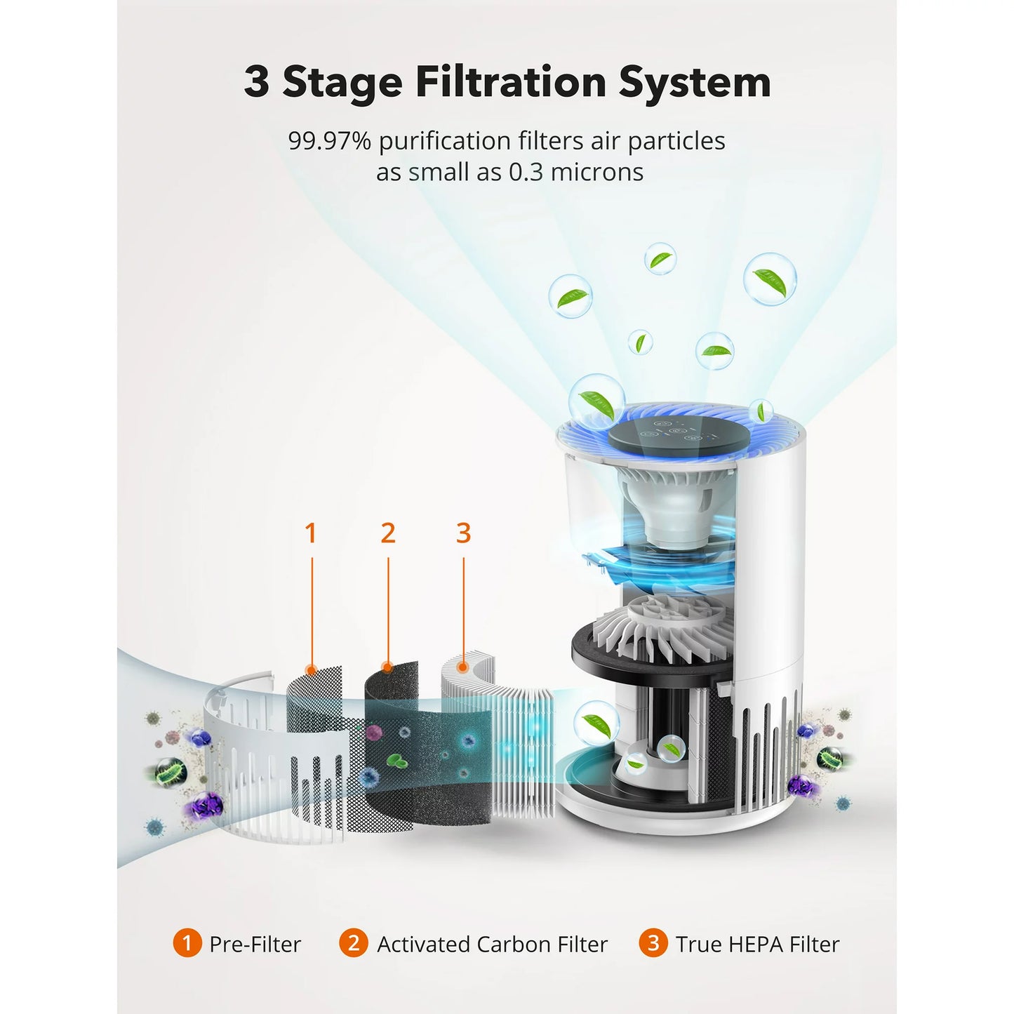 Set of 4 whole home TaoTronics Air Purifier with True HEPA, Desktop Air Cleaner Perfect for Home, Bedroom, Smoke, Odor, and Dust